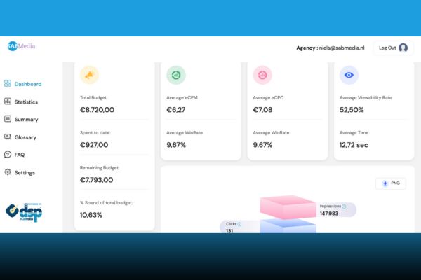 Kopie van Dashboard Dashboard online campagnes